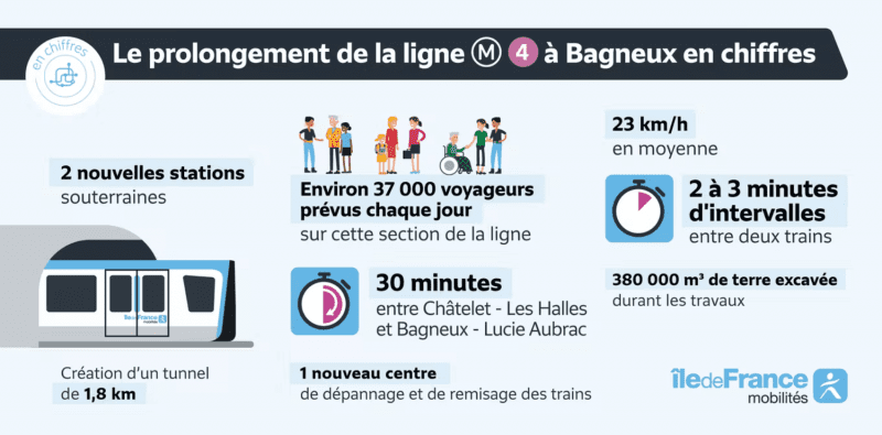 Prolongement métro - Ligne 4 - Ile de France mobilités